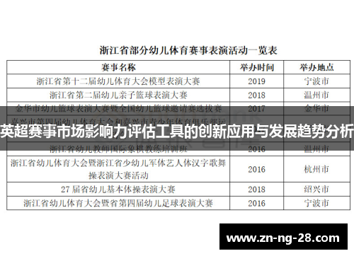 英超赛事市场影响力评估工具的创新应用与发展趋势分析