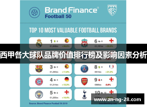 西甲各大球队品牌价值排行榜及影响因素分析