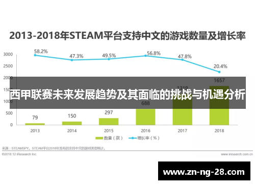 西甲联赛未来发展趋势及其面临的挑战与机遇分析
