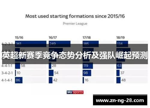 英超新赛季竞争态势分析及强队崛起预测