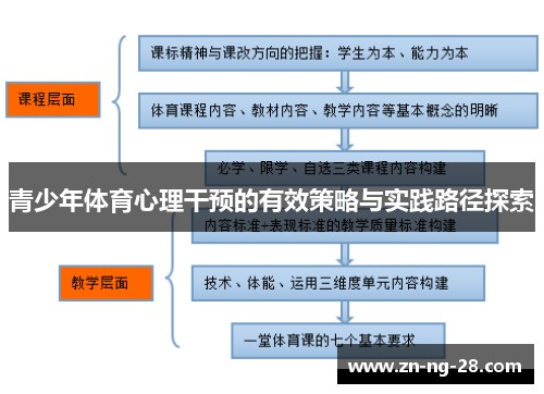 青少年体育心理干预的有效策略与实践路径探索
