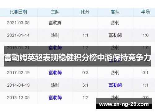 富勒姆英超表现稳健积分榜中游保持竞争力 富勒姆英超表现稳健积分榜中游保持竞争力